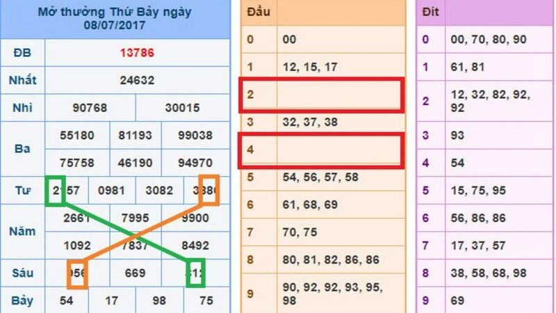 Rồng bạch kim Mg188 là gì? Rồng bạch kim Mg188 là gì?
